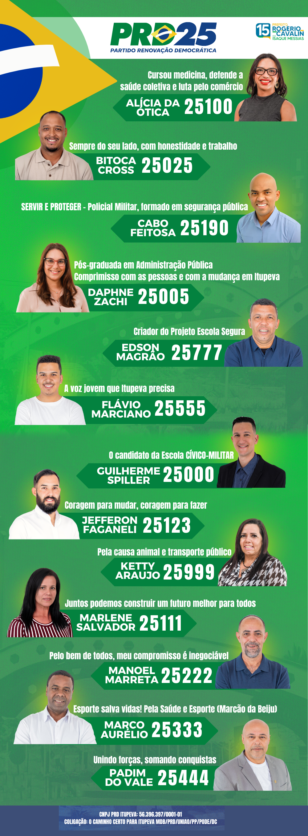 Todos os candidatos do PRD 25 Itupeva